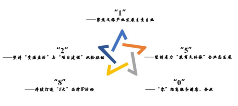 党建传真：党建赋能强引擎，文旅融合新篇章